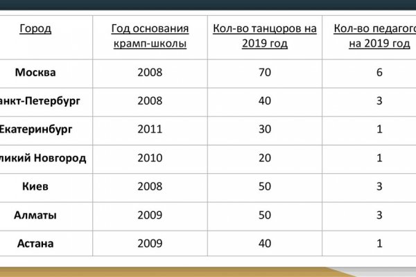 Проект омг