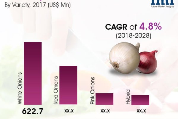 Мега онион даркнет площадка