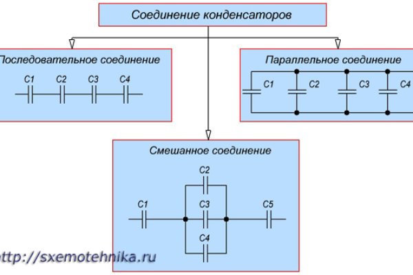 Зайти на сайт омг через тор браузер