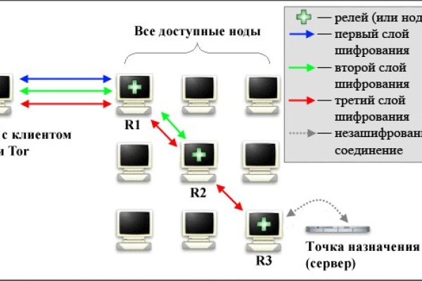 Mega union ссылка на сайт