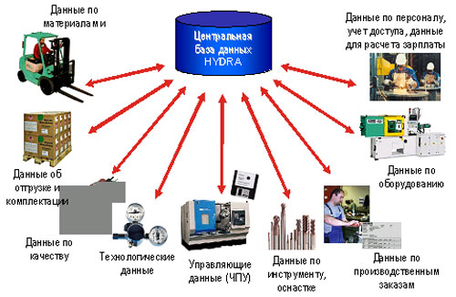 Омг это сайт